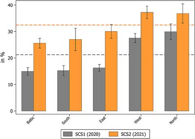 The impact of the COVID-19 pandemic on the provision of instrumental help by older people across Europe